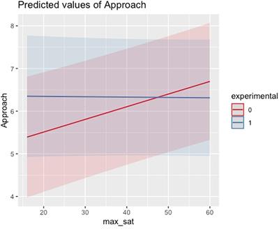 The Effect of a 3-Minute Mindfulness Intervention, and the Mediating Role of Maximization, on Critical Incident Decision-Making